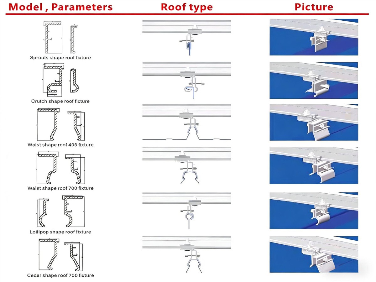 Solar PV Clamp Solar PV Clamp